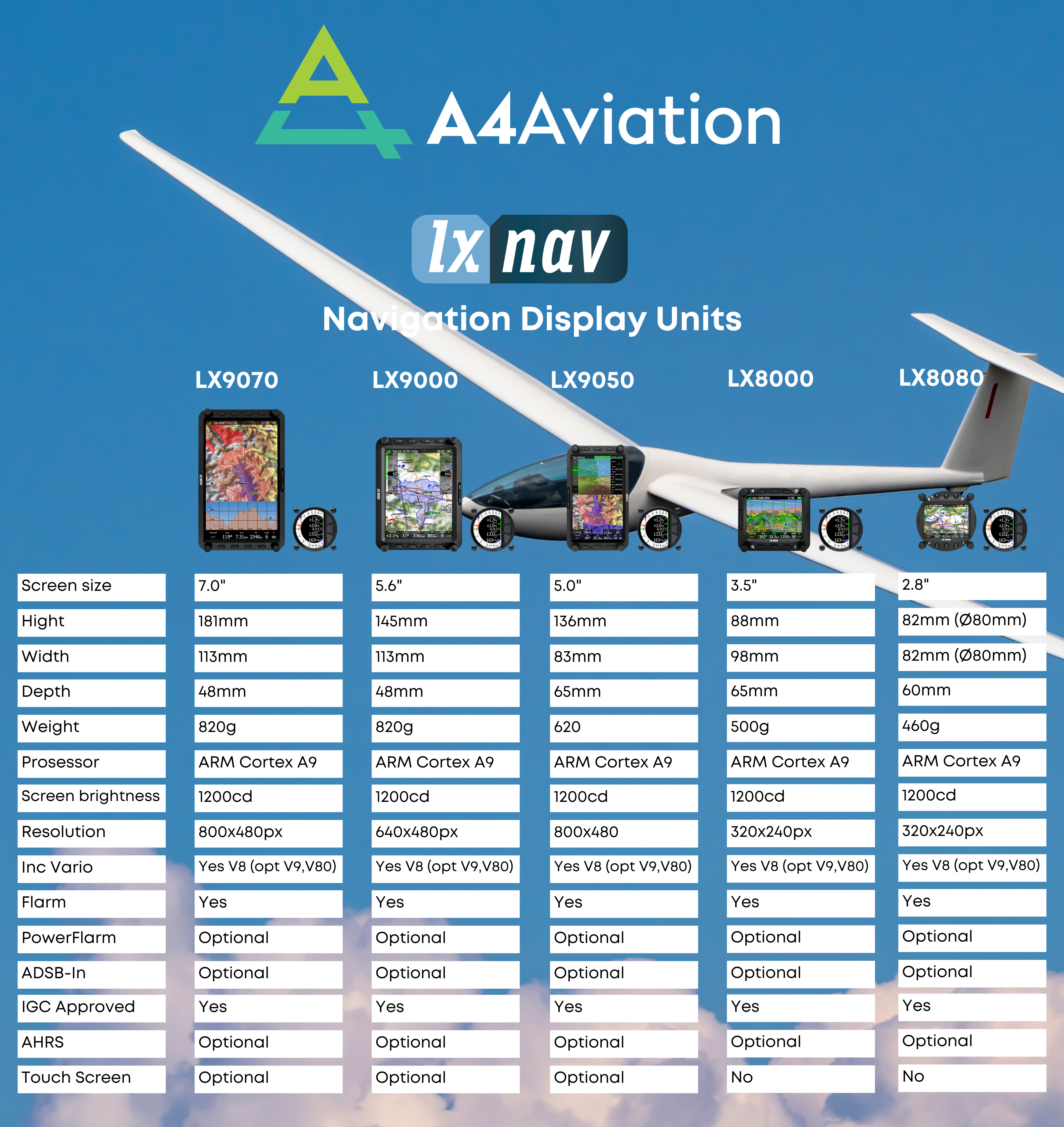 Lxnav Display Comparison